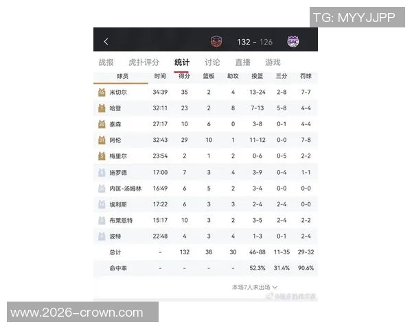 哈登半场表现中规中矩8投3中贡献12分3篮板3助攻正负值7